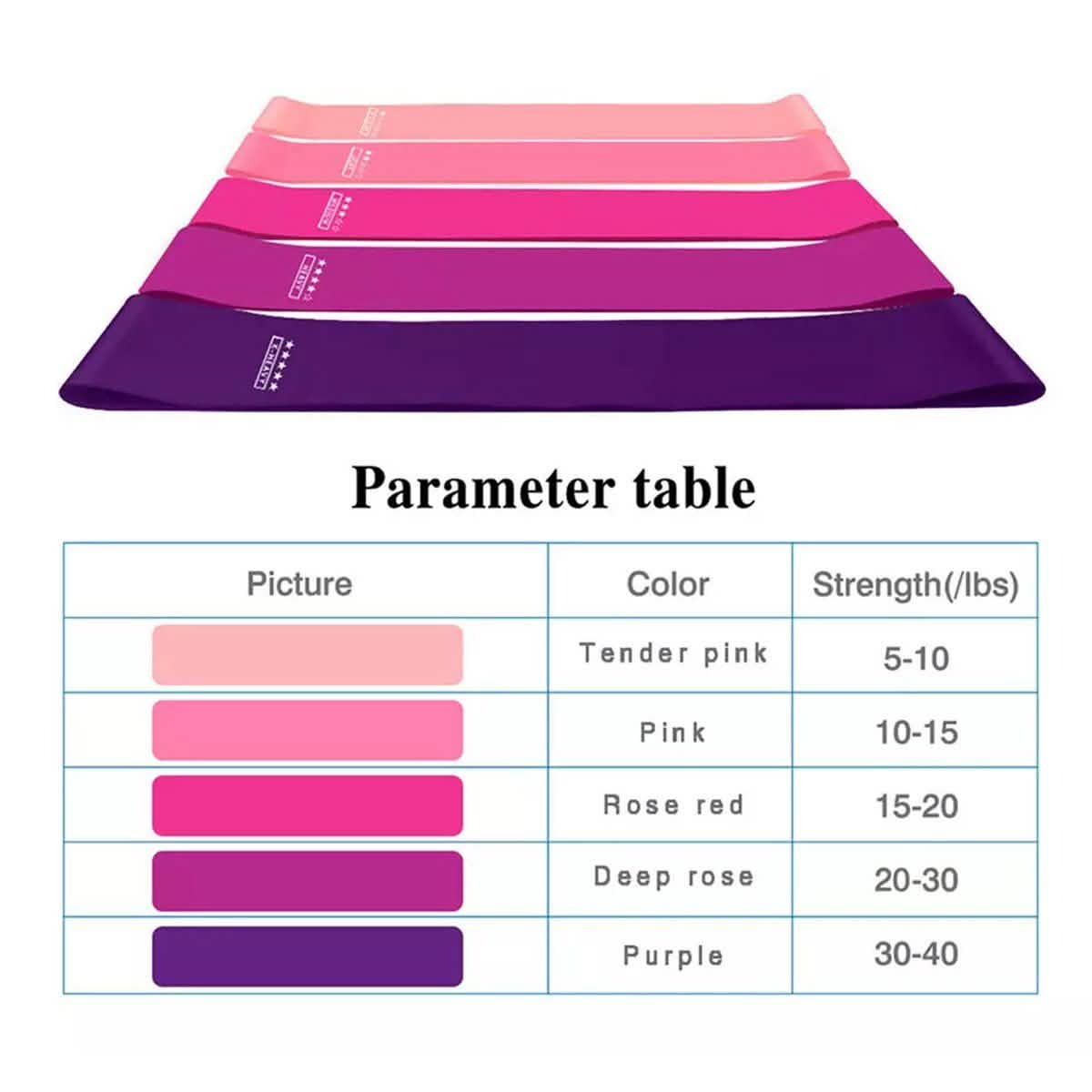 5-Pack: Precision Workout Yoga Fitness Exercise Bands Loops